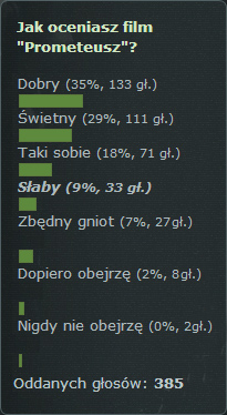 Sonda - Oceny filmu Prometeusz